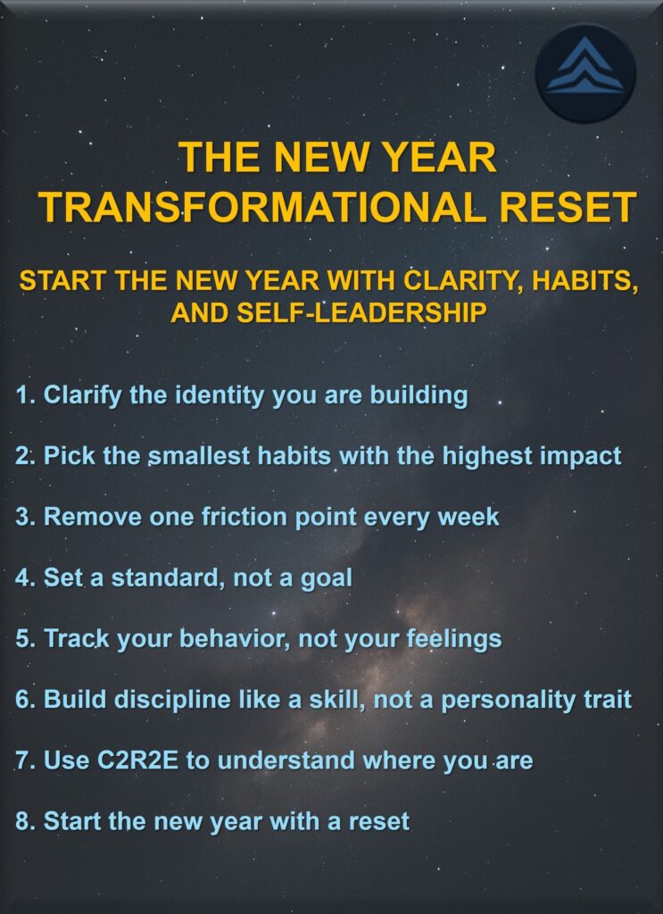 Transformational Resilience New Year Reset infographic with the C2R2E framework and practical steps for building identity, habits, discipline, and a clear new-year direction.