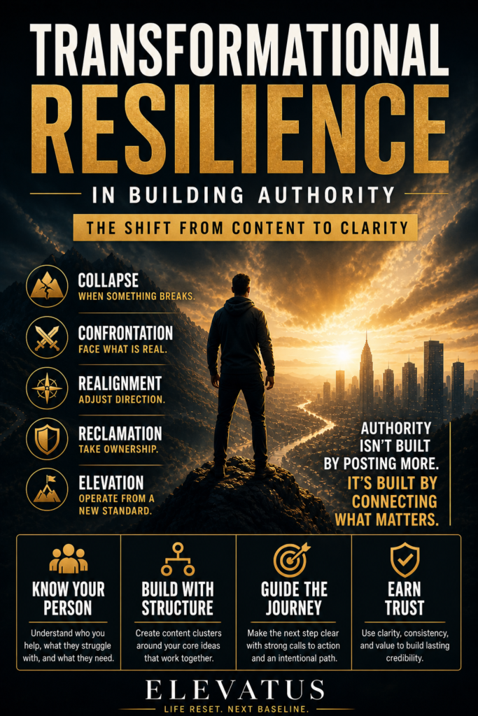 Cinematic vertical poster showing transformational resilience, authority building, content clarity, C2R2E stages, and trust-based digital growth.